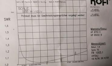 Balun1-4 Fritzel-FR-1003_1-004